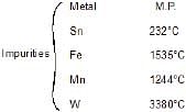 Methods of Refining of Metals Notes | Study Chemistry for JEE - JEE